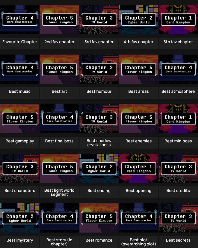 Deltarune chapter ranking grid
