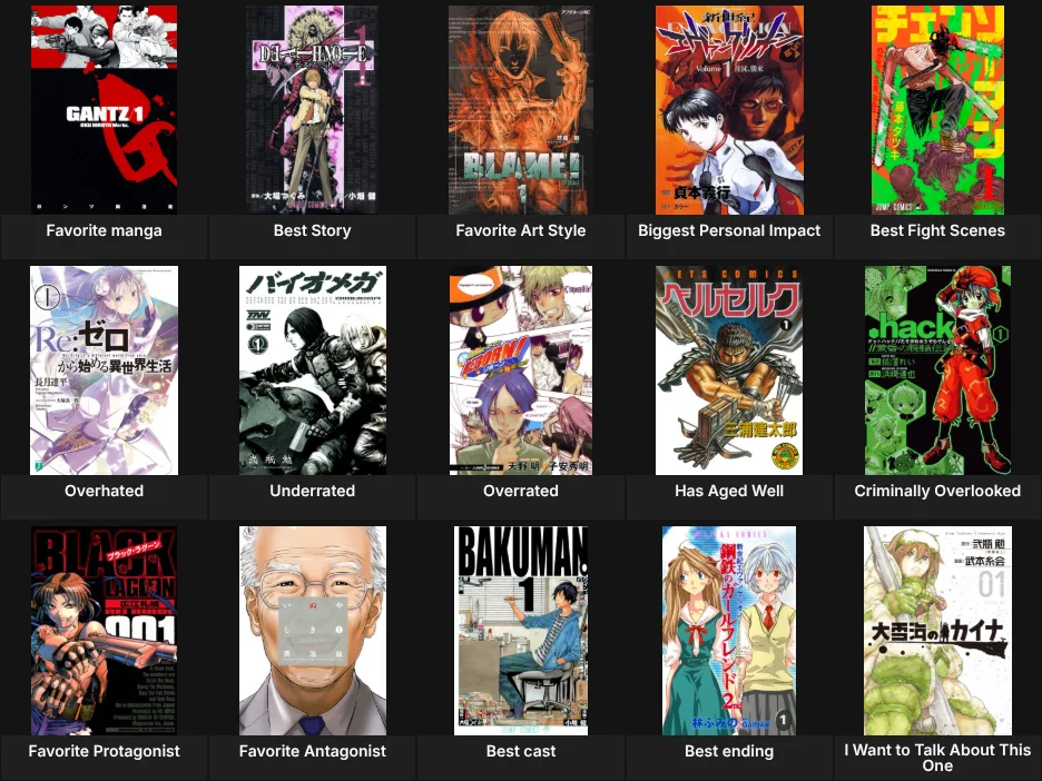 About Me: Manga