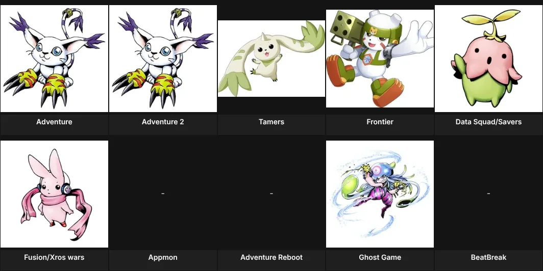 Favorite Protagonist Digimon