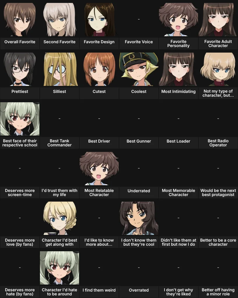 About Me: Girls und Panzer