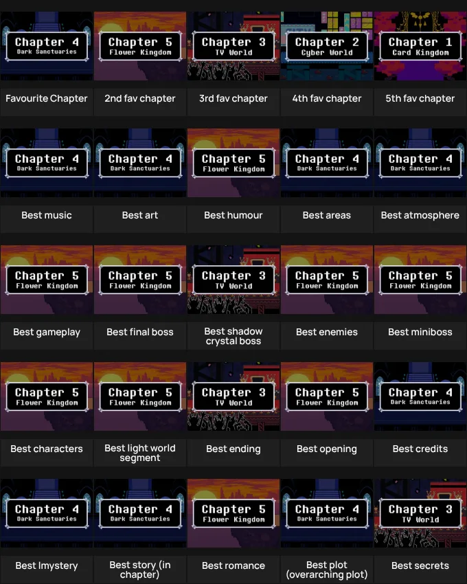 Deltarune chapter ranking grid