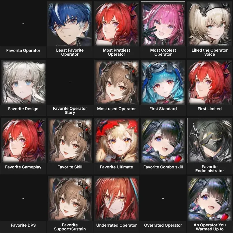 About Me: Arknights : Endfield