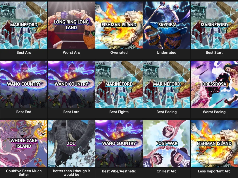 One Piece Arcs