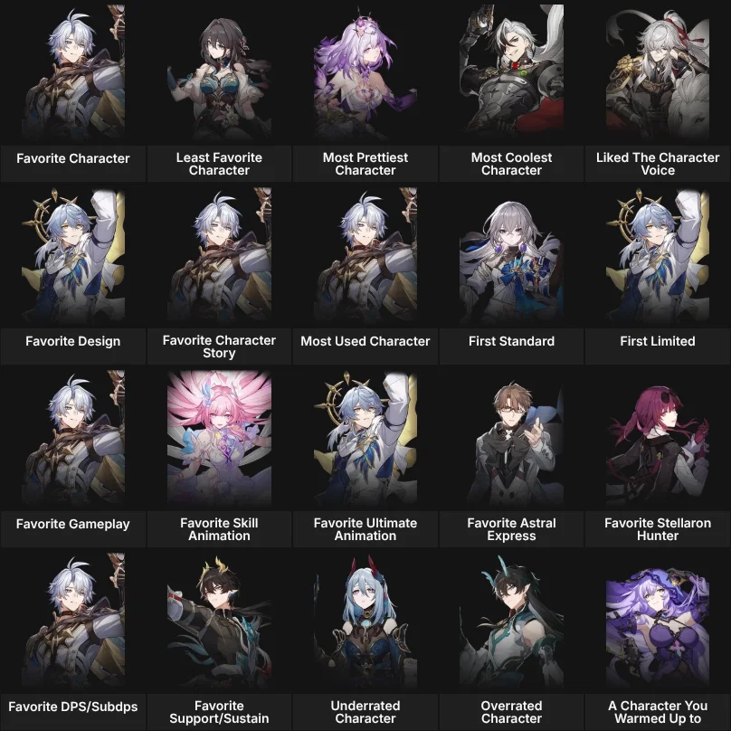About Me: Honkai Star Rail