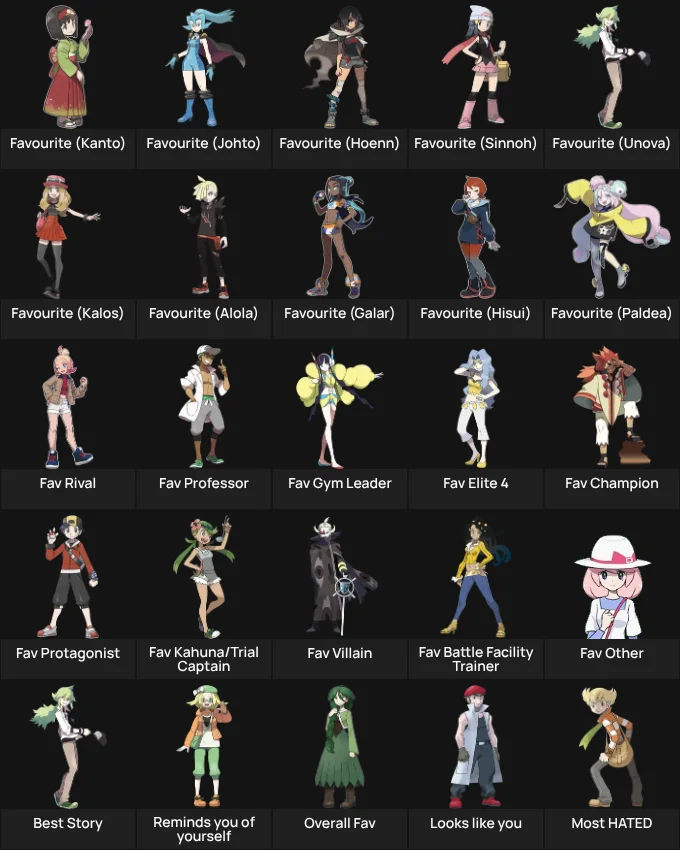 About Me: Pokémon Human Characters