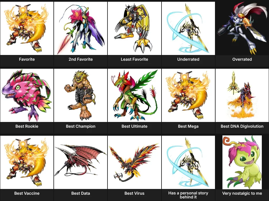 About Me: Digimon