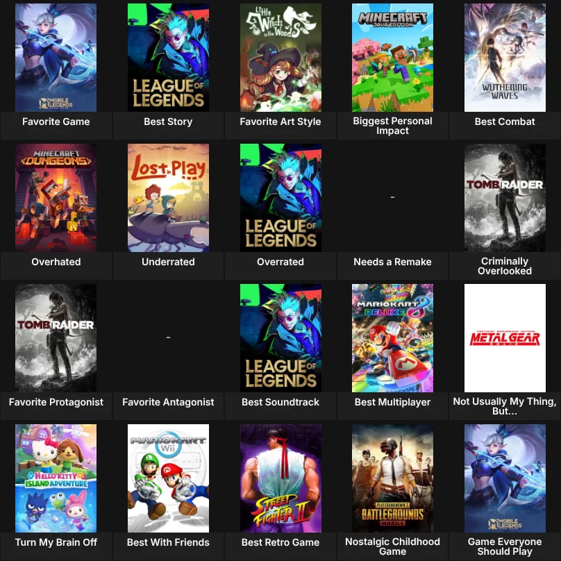 About Me: Video Games
