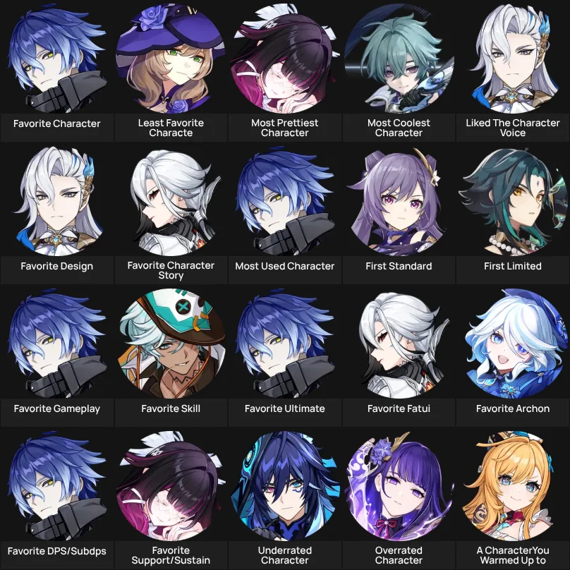 About Me: Genshin Impact