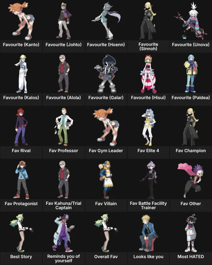 About Me: Pokemon Human Characters