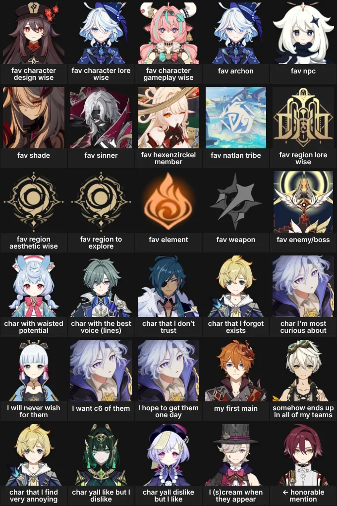 detailed about me : genshin impact
