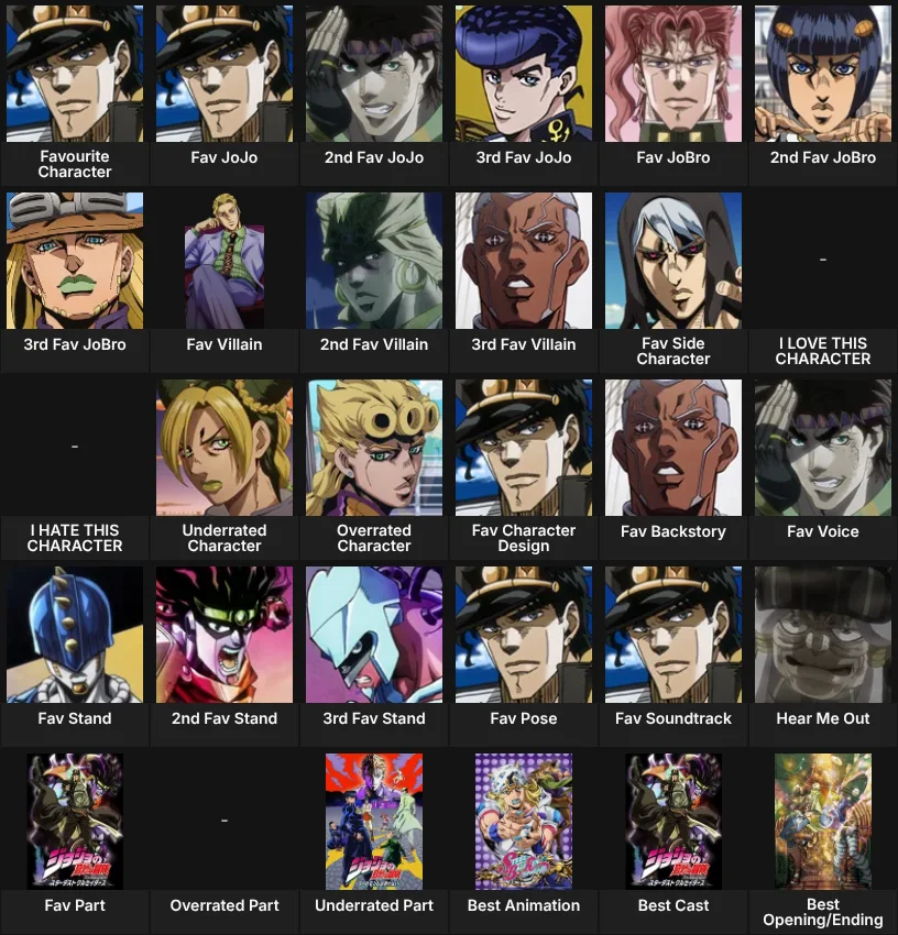 About me: JoJo Anime