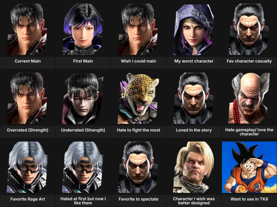 About Me: Tekken Characters