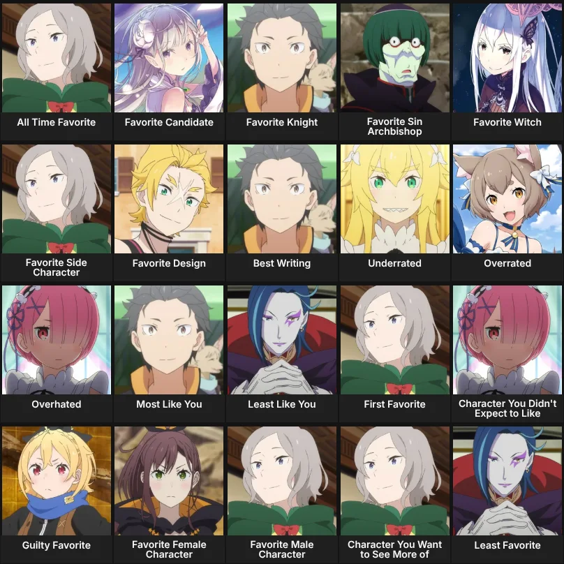 About Me: Re:Zero