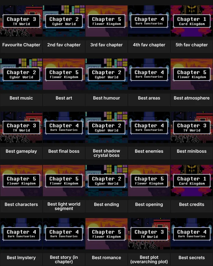 Deltarune chapter ranking grid