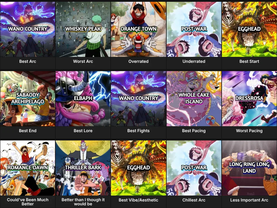 One Piece Arcs
