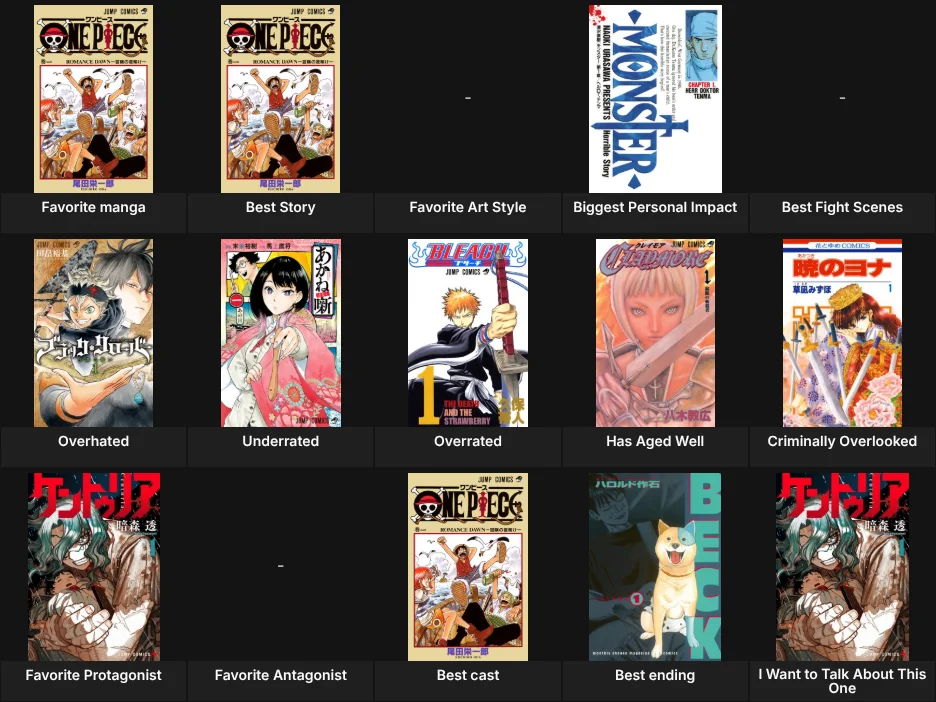 About Me: Manga