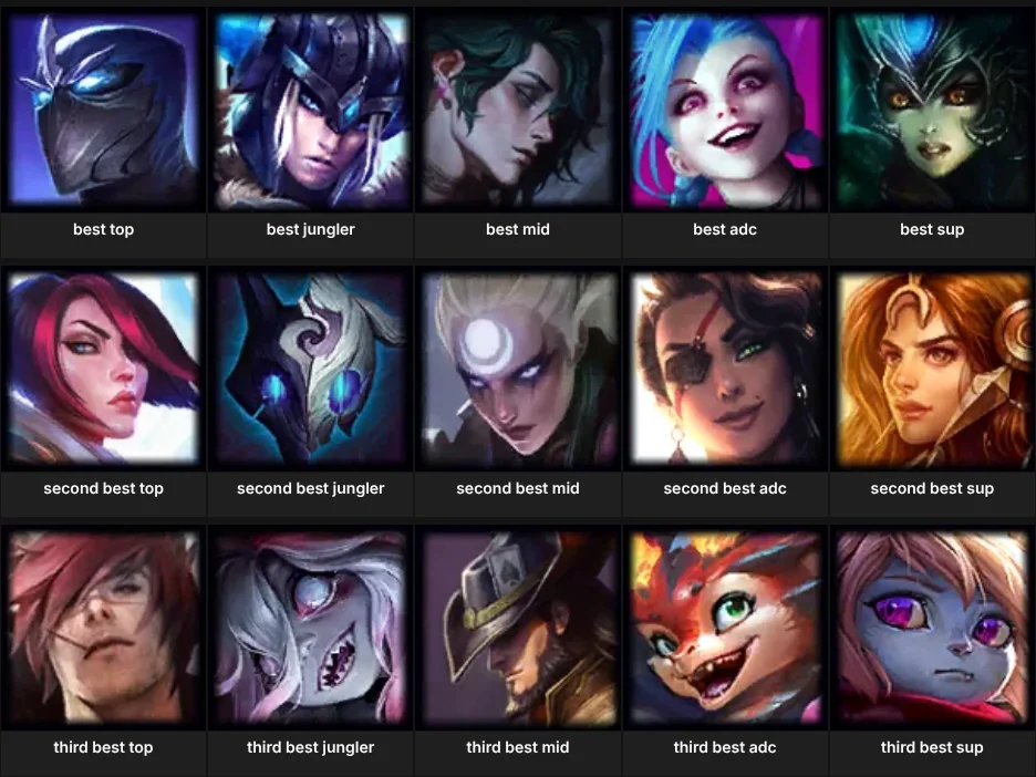 lol fav champs per role