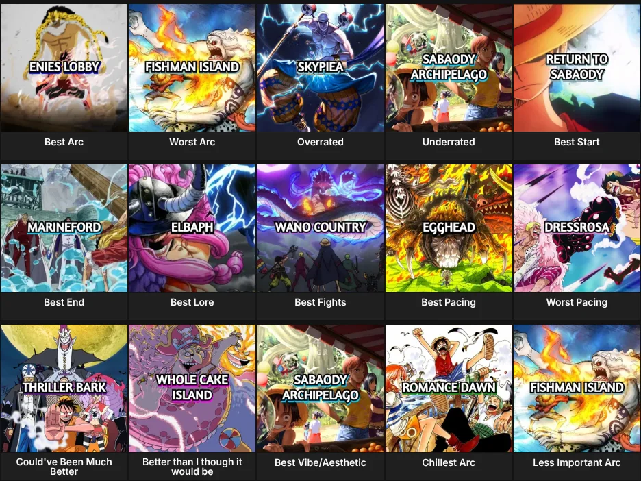 One Piece Arcs