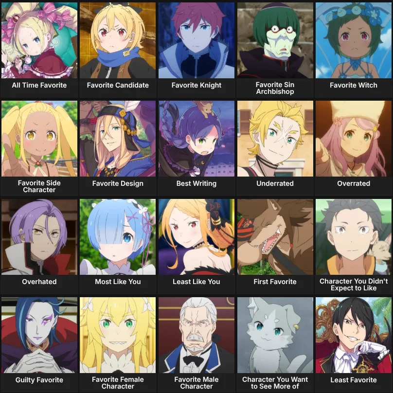 About Me: Re:Zero