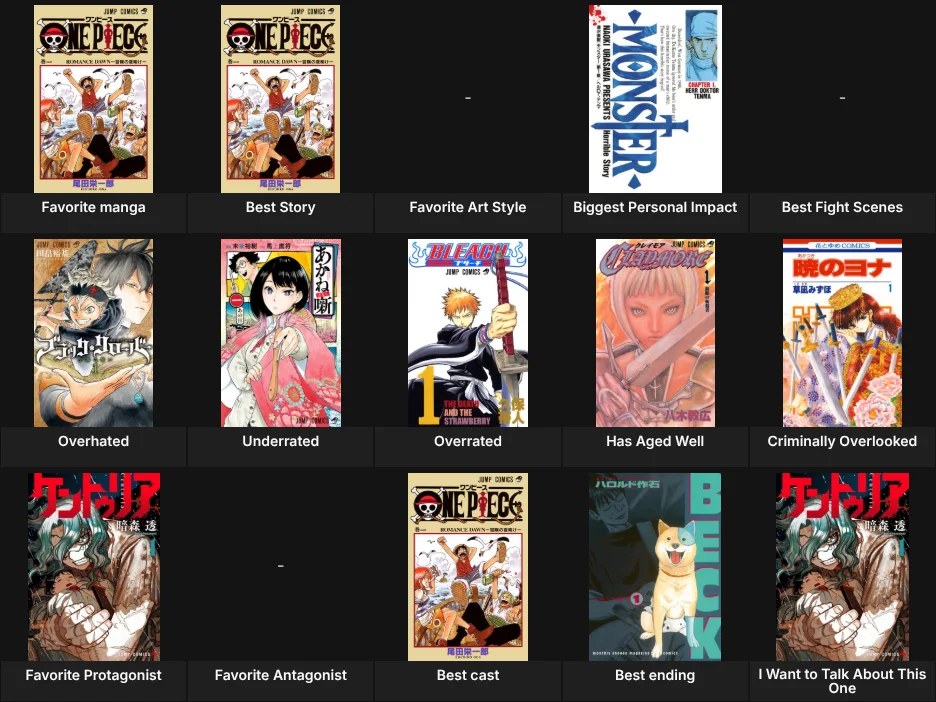 About Me: Manga