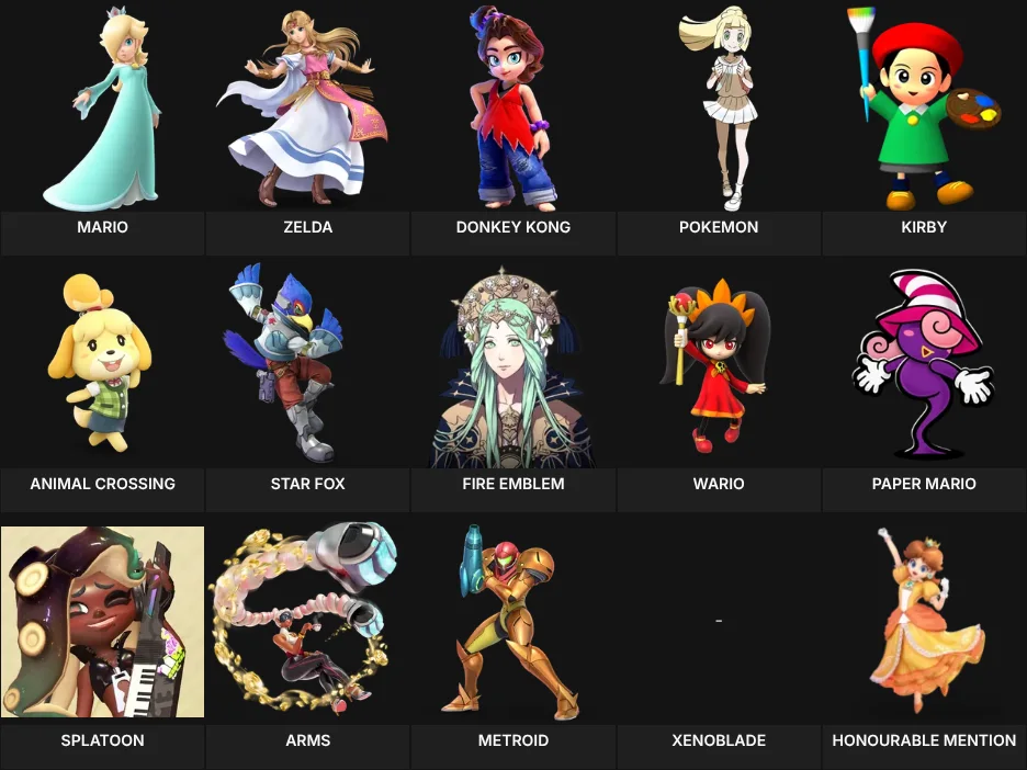 Nintendo Favourite Character in Franchise