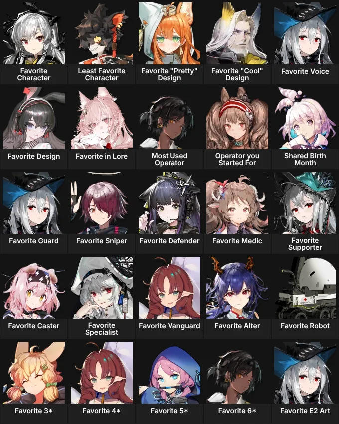 About Me: Arknights