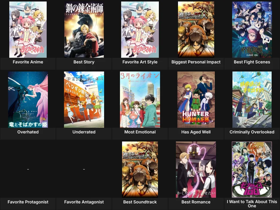 About Me: Anime