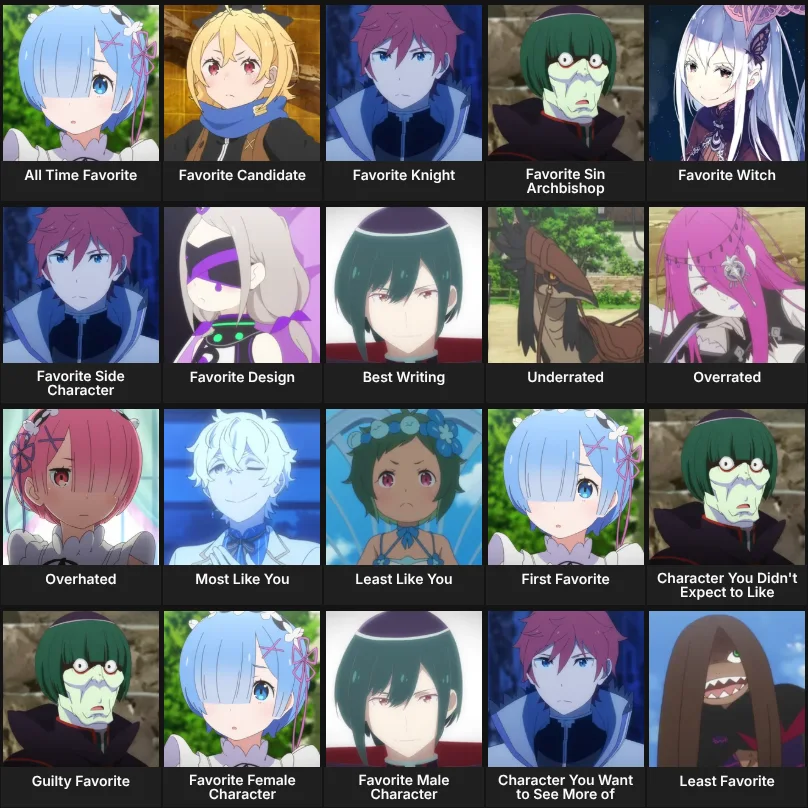 About Me: Re:Zero