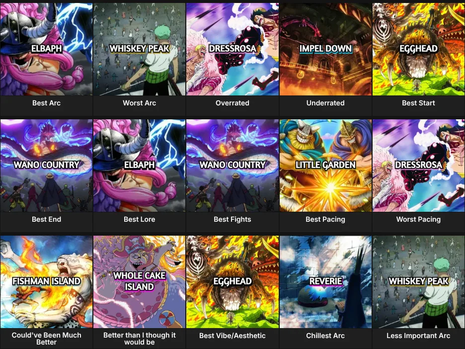 One Piece Arcs
