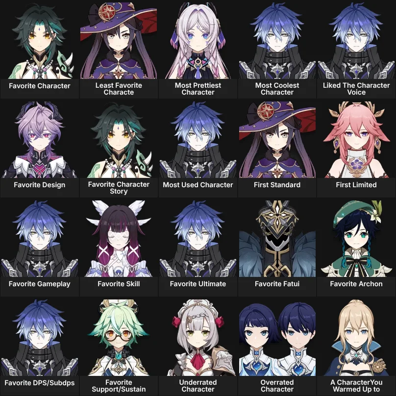 About Me : Genshin Impact