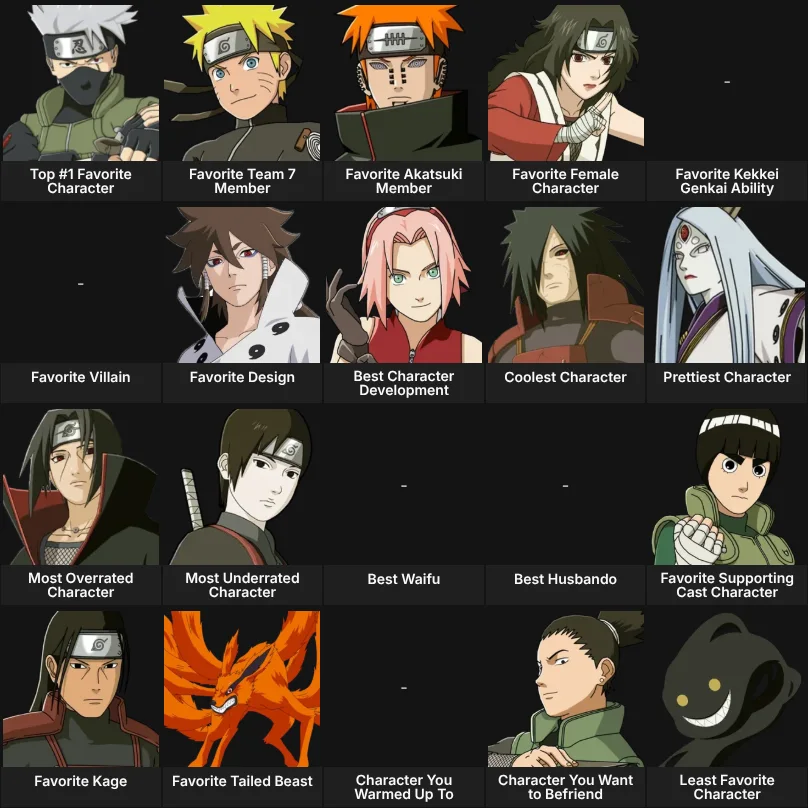 About Me: Naruto Characters