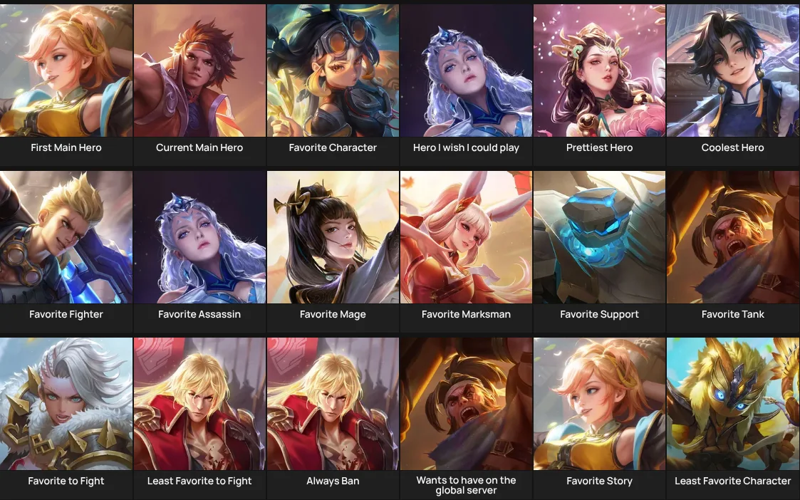 About Me: Honor of Kings