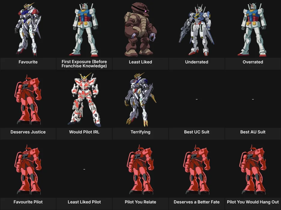 About Me: Gundam Mechs (&Pilots)