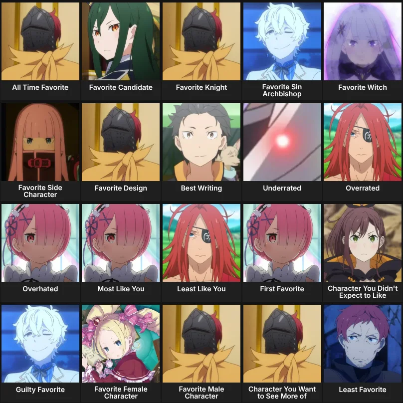 About Me: Re:Zero
