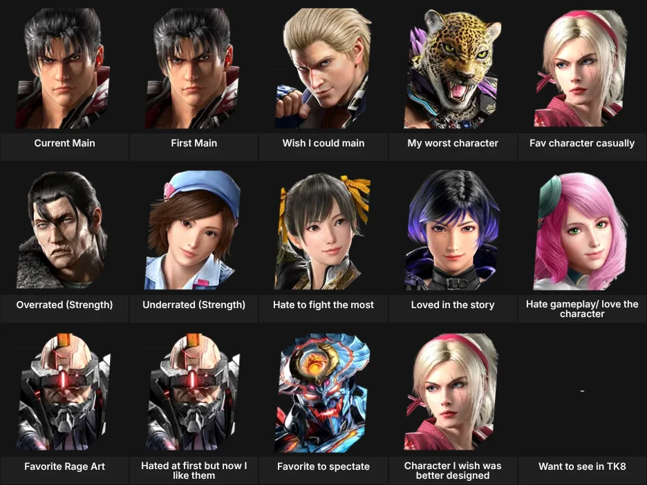 About Me: Tekken Characters