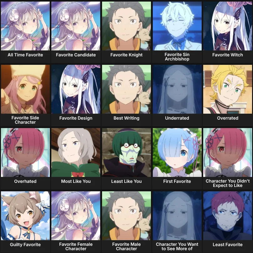 About Me: Re:Zero