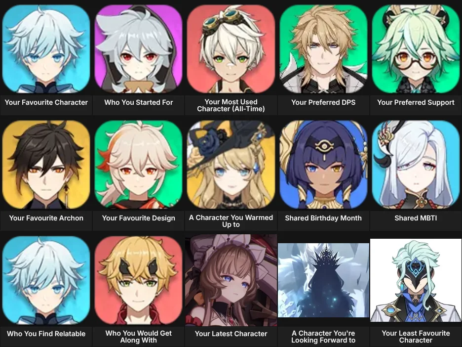 About Me: Genshin Impact