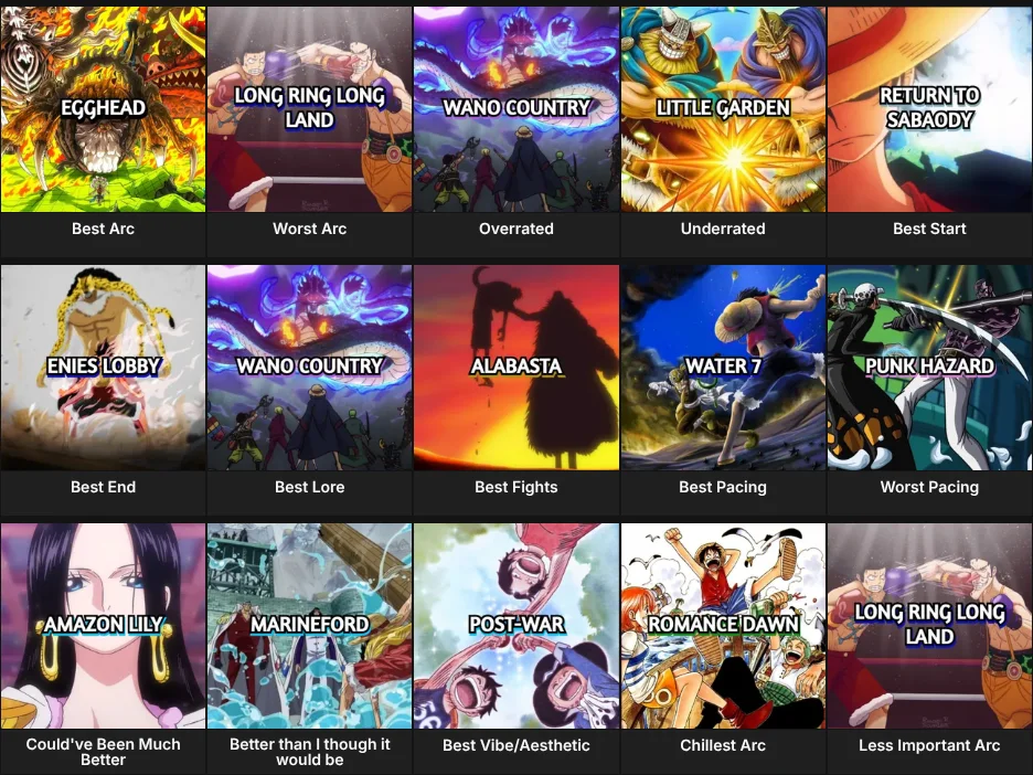 One Piece Arcs