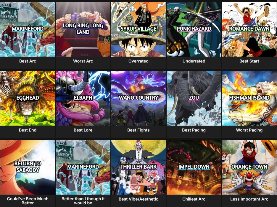 One Piece Arcs