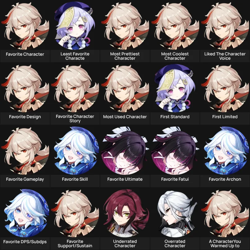 About Me: Genshin Impact