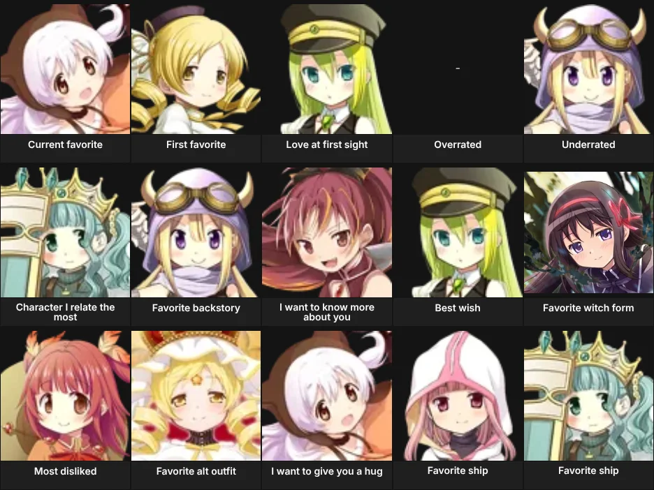 About me - Madoka