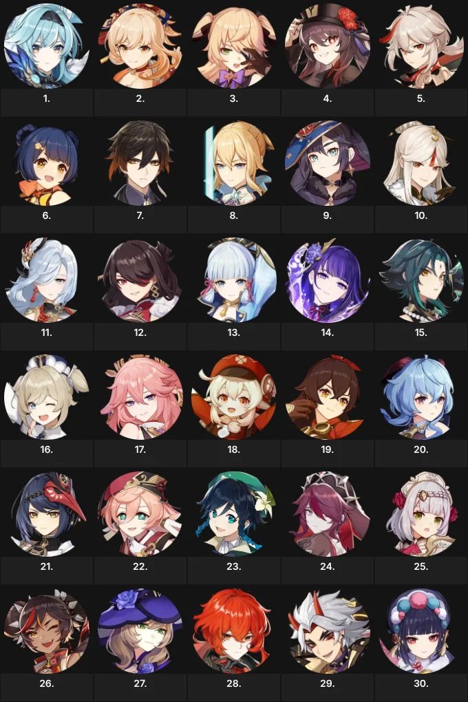 My Top 30 Favorite Genshin Characters