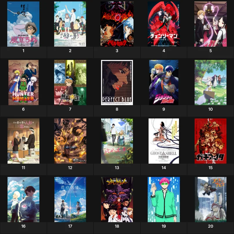 MY TOP 20 ANIME