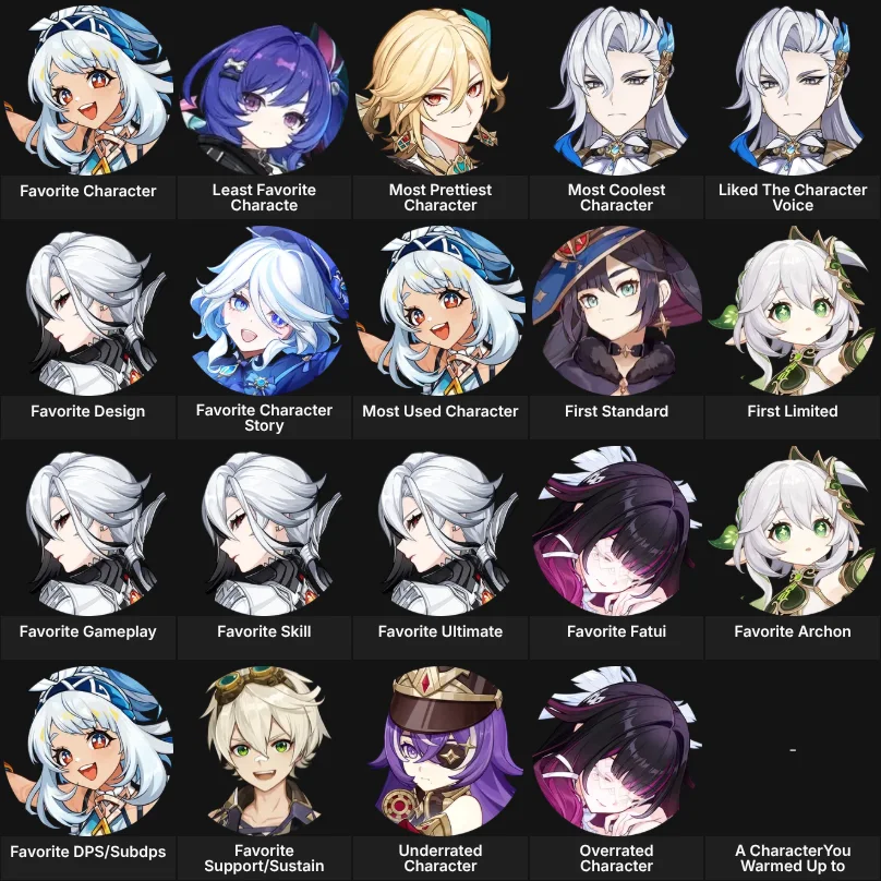 About Me : Genshin Impact