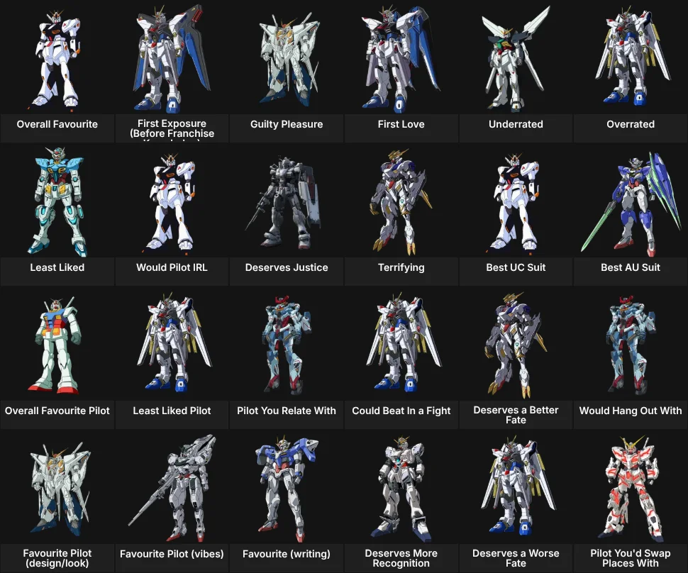About Me: Gundam & Pilots (Definitive)