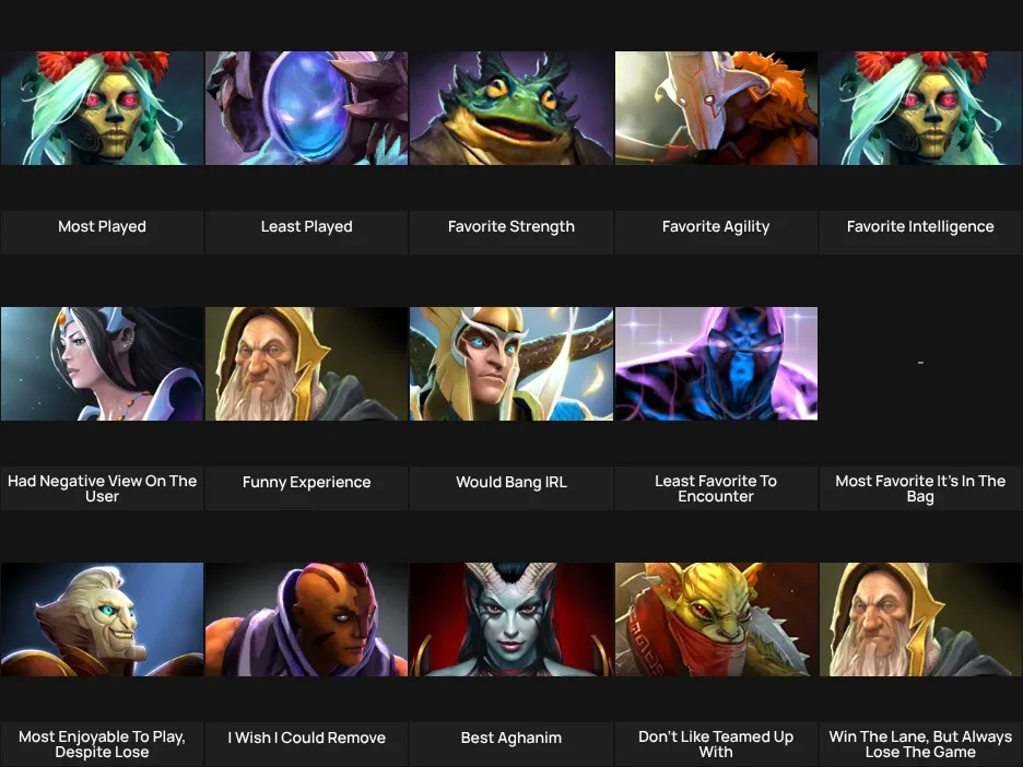 About Me: Dota 2