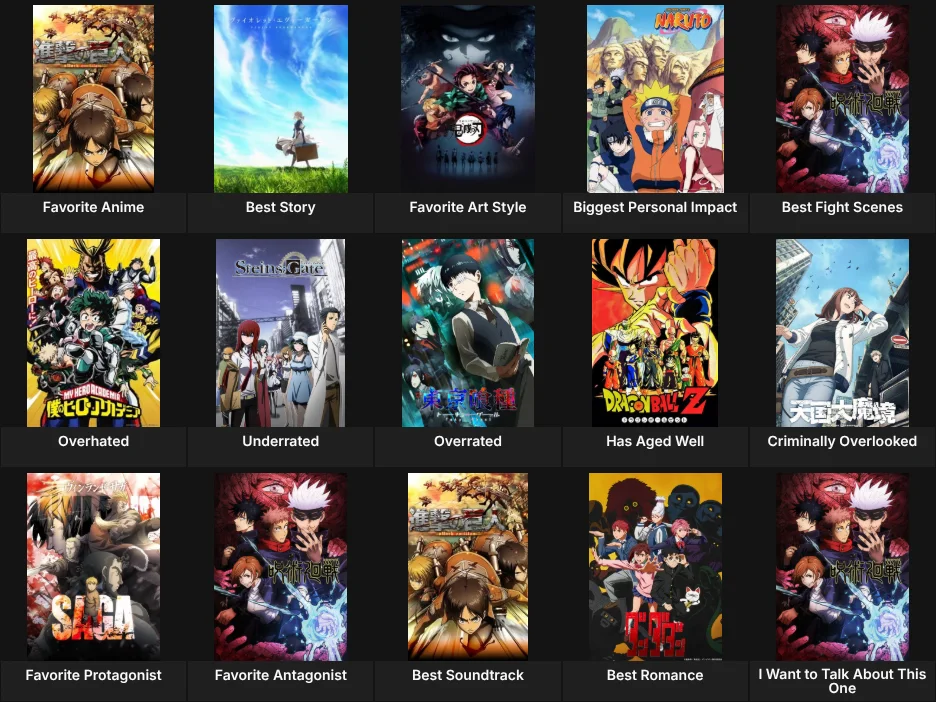 About Me: Anime