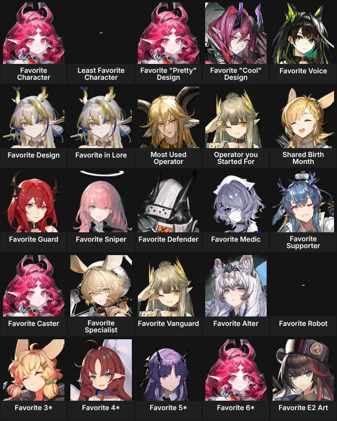 About Me: Arknights