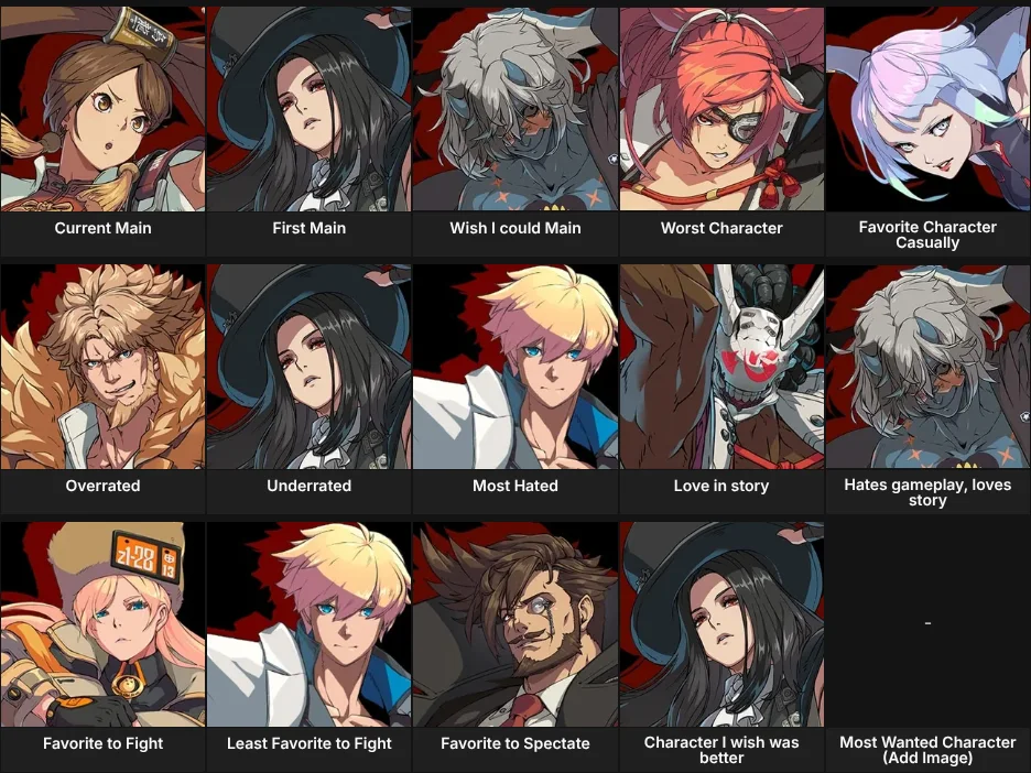 About Me: Guilty Gear