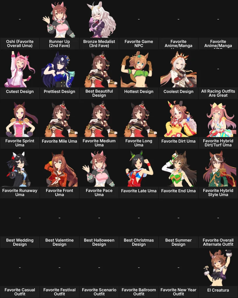 More Uma Categories